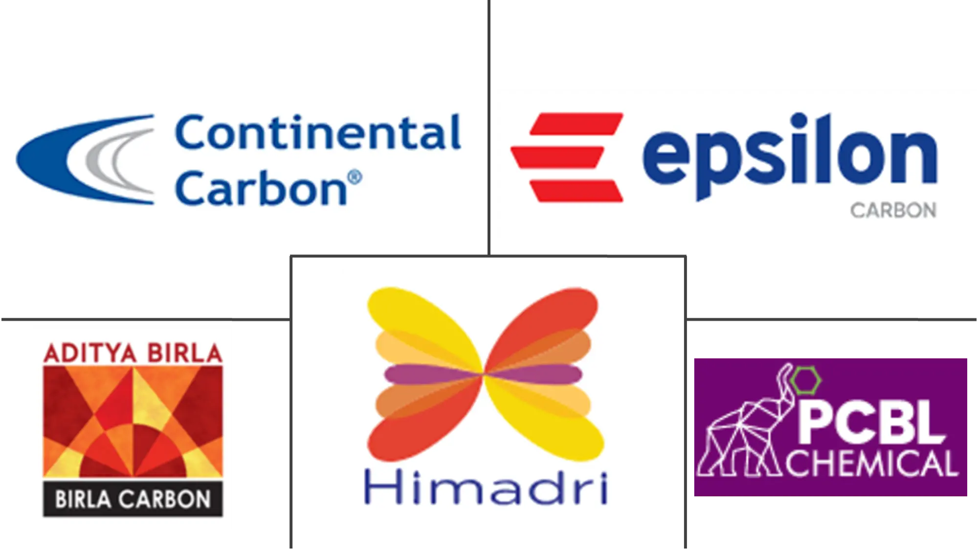 Major players in India Carbon Black industry