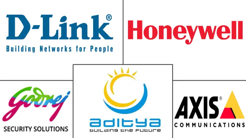 India CCTV Market Companies