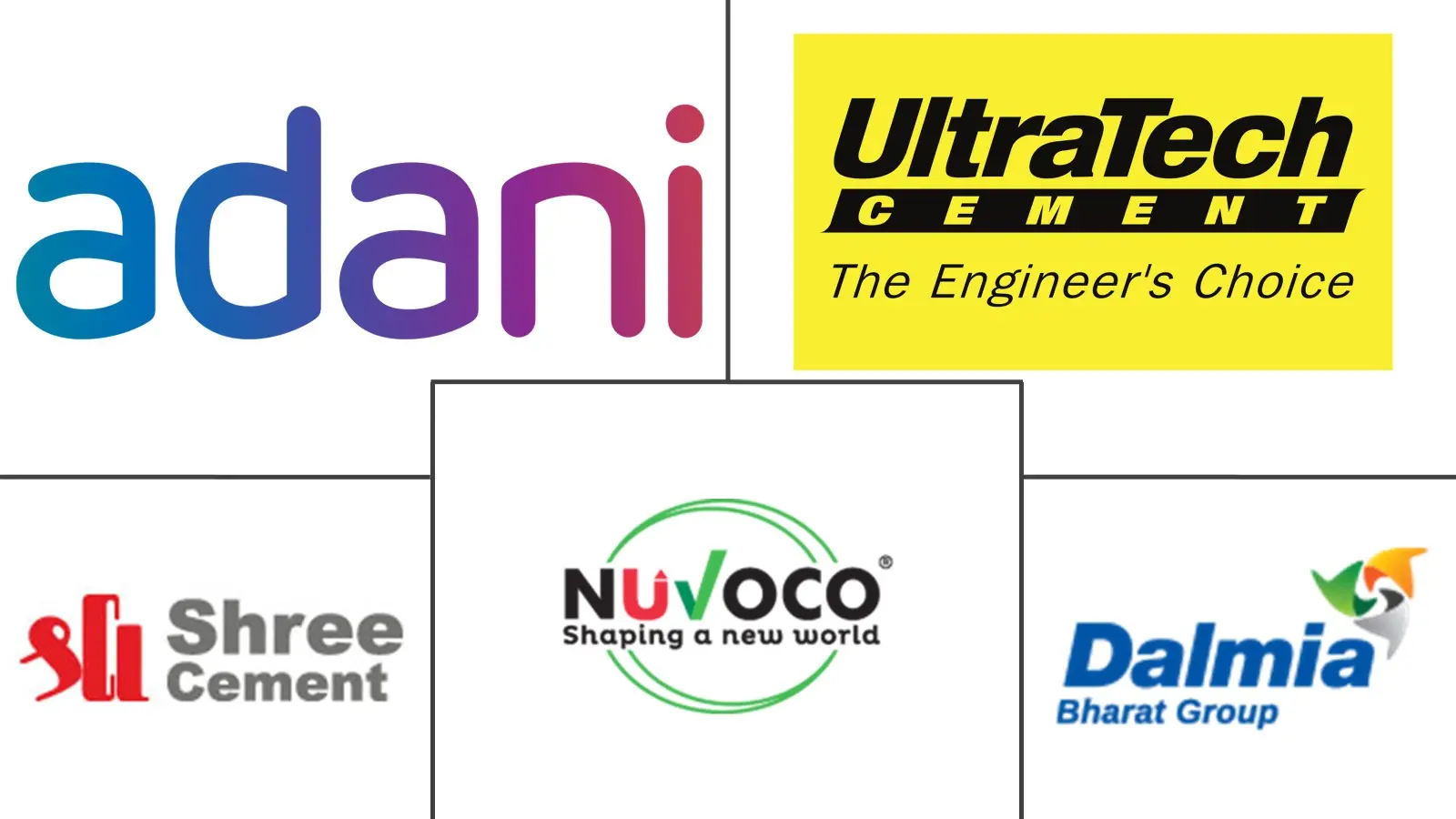 Major players in India Cement industry