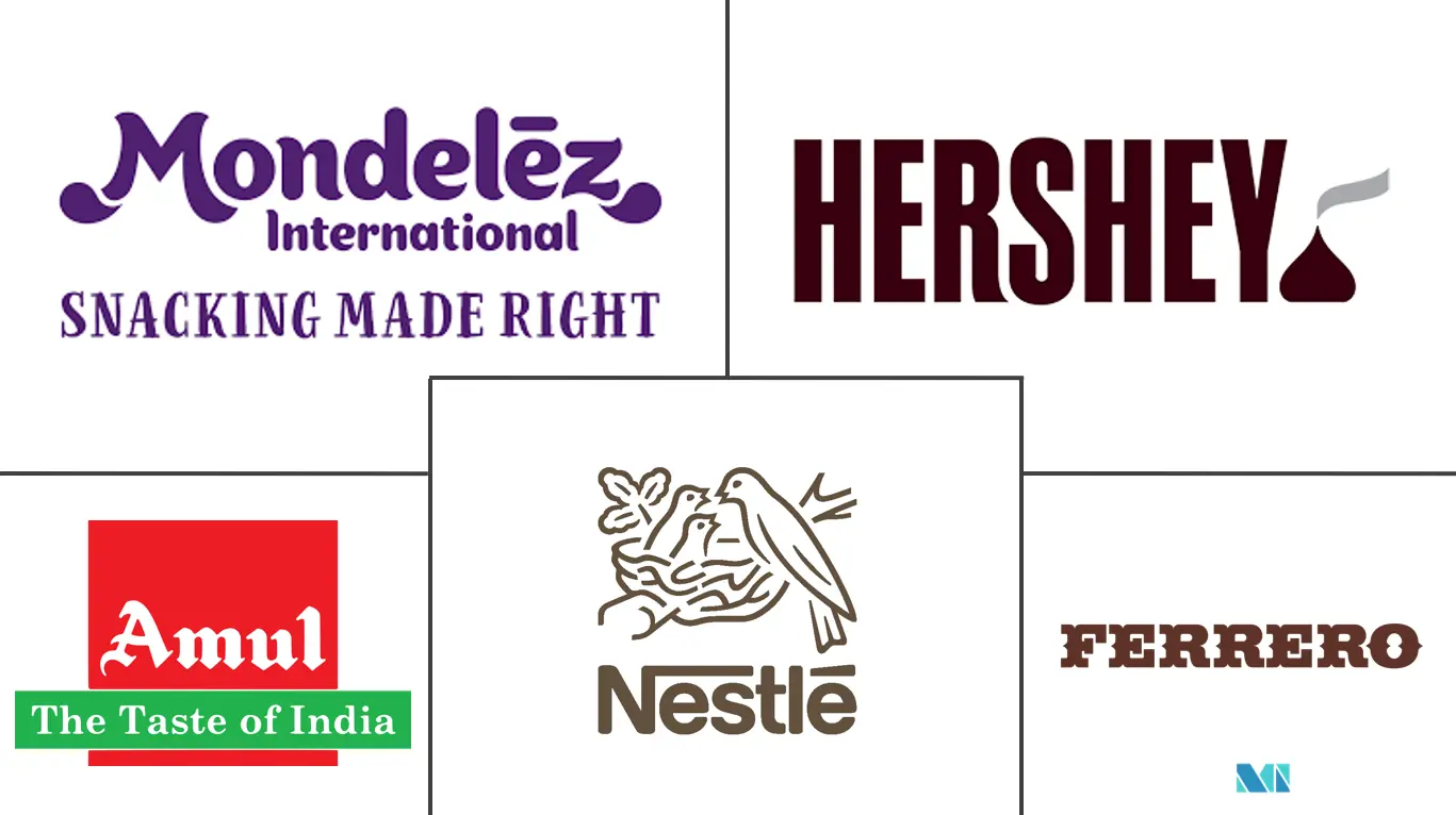 Principais participantes do mercado de chocolate da Índia