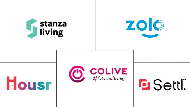 Major players in India Co-Living industry
