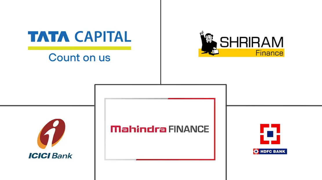 Major players in India Commercial Vehicle Financing industry