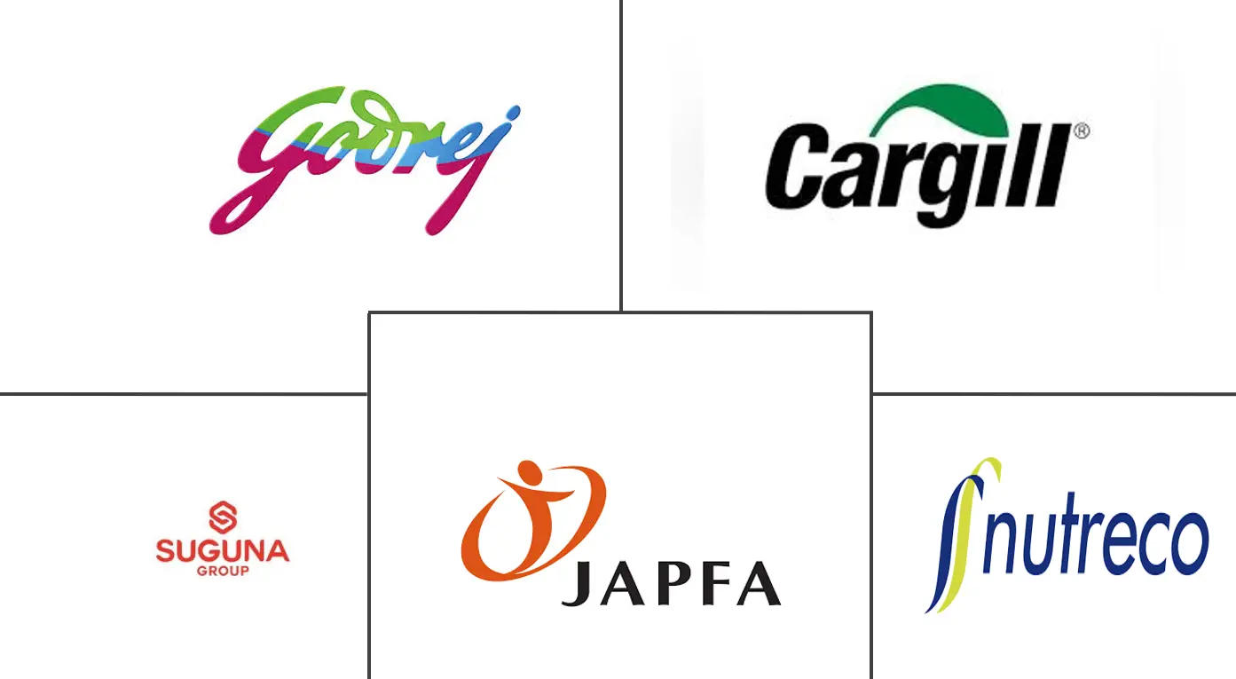 Major players in India Compound Feed industry