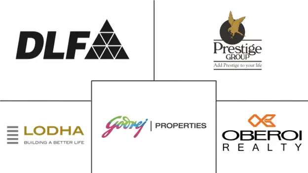 India Condominium And Apartment Real Estate Market Major Players