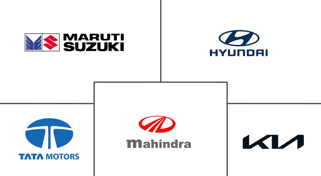 Major players in India Connected Car industry