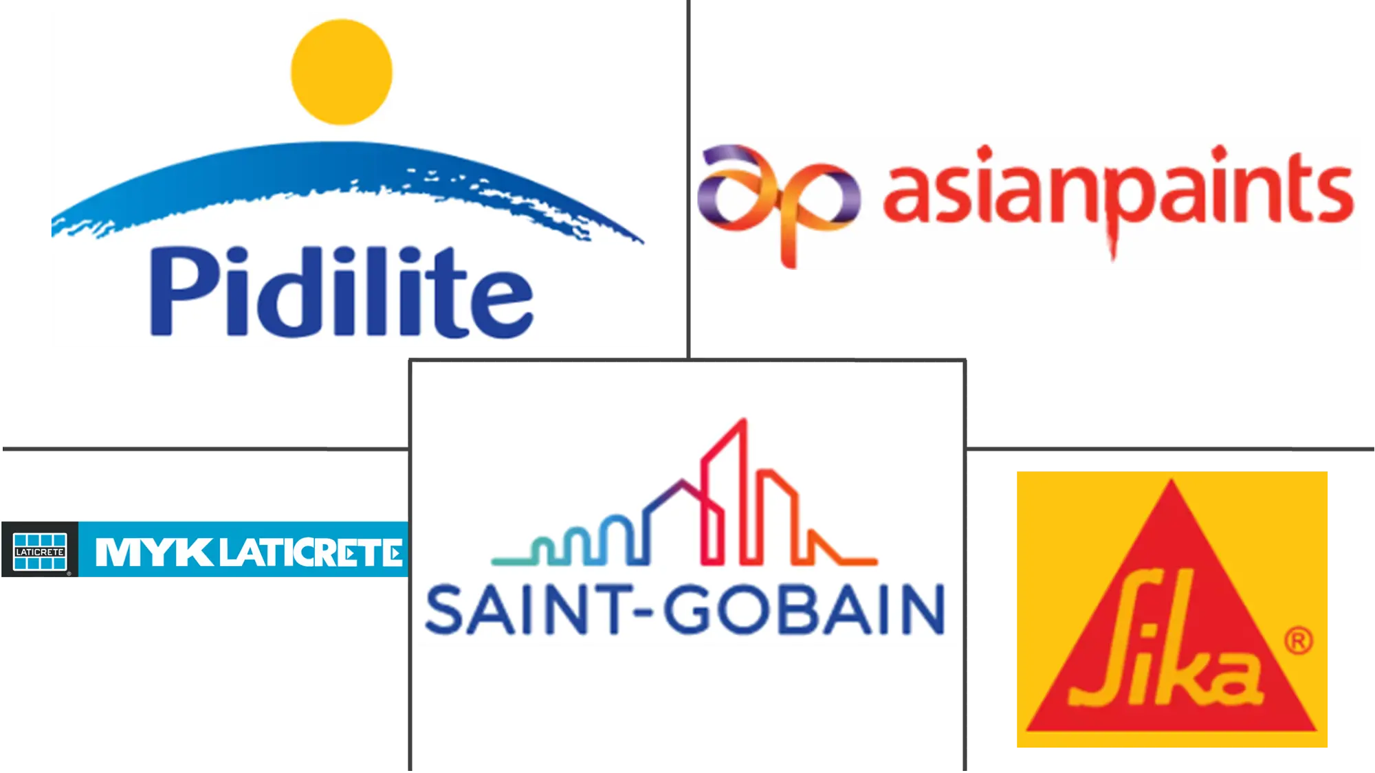 Major players in India Construction Chemicals industry