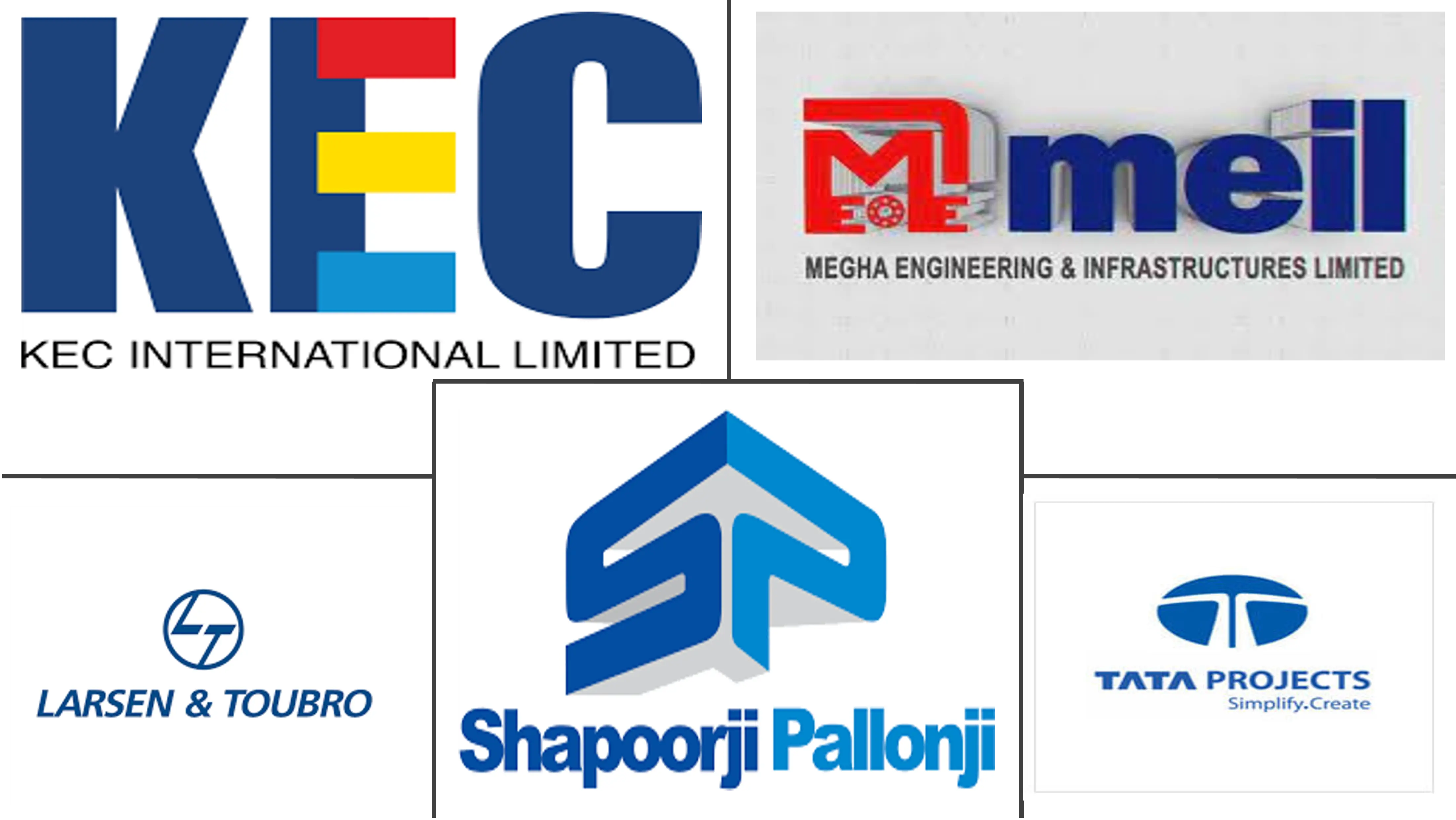 India Construction Market Companies