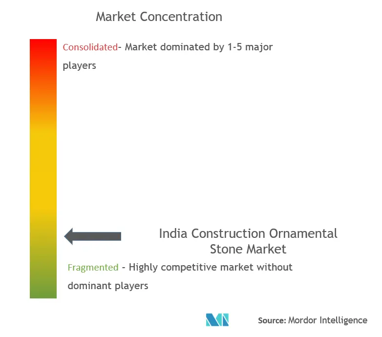 India Construction Ornamental Stone Market Cocnentration