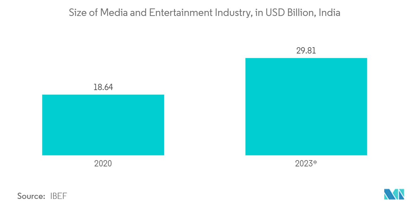 India Consumer Speaker Market Share