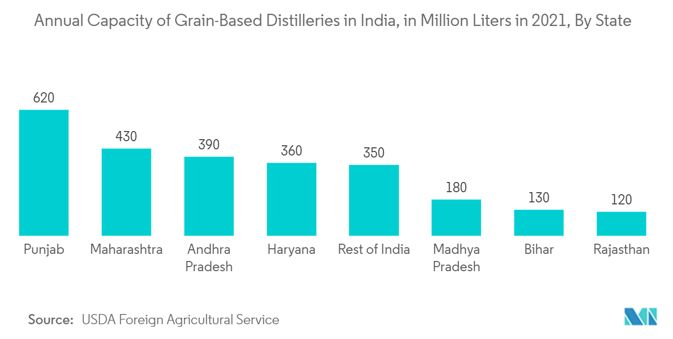 India Container Glass Market