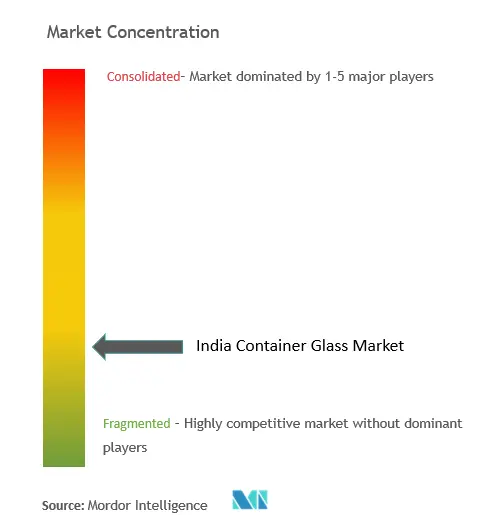 Concentração do mercado de vidro para contêineres na Índia