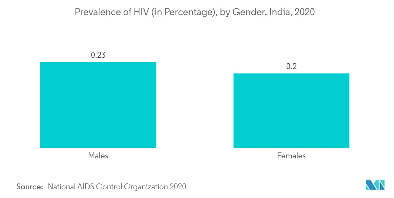 India contraceptives