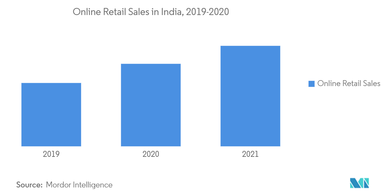 Analyse du marché des ustensiles de cuisine en Inde