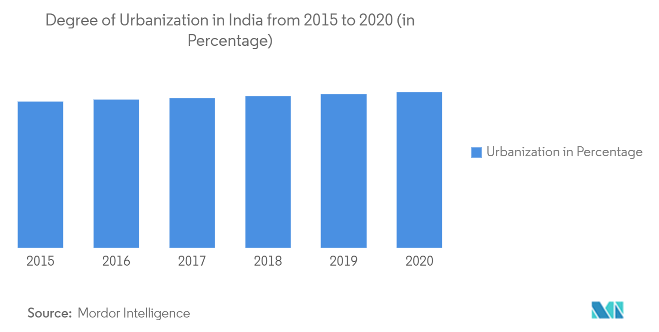 India Cookware Market Trends