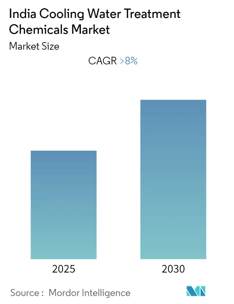 인도 냉각수 처리 바카라 커뮤니티 제품 시장 규모