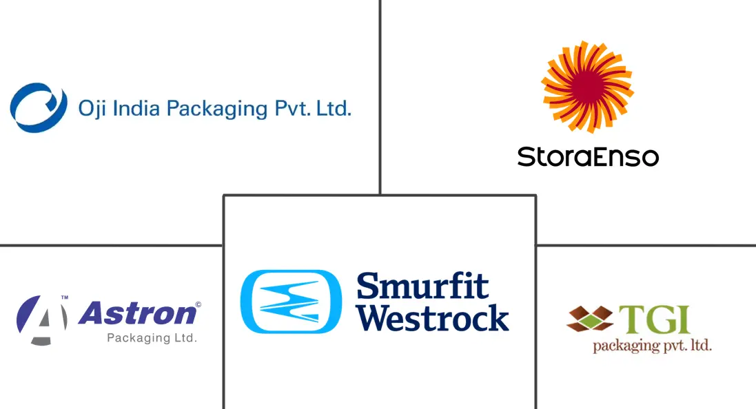Major players in India Corrugated Packaging industry