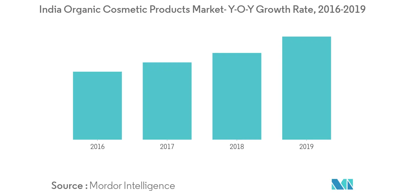india-cosmetics-products-market-industry
