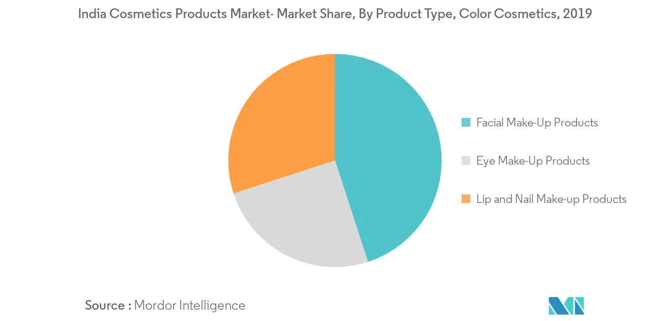 india-cosmetics-products-market-industry