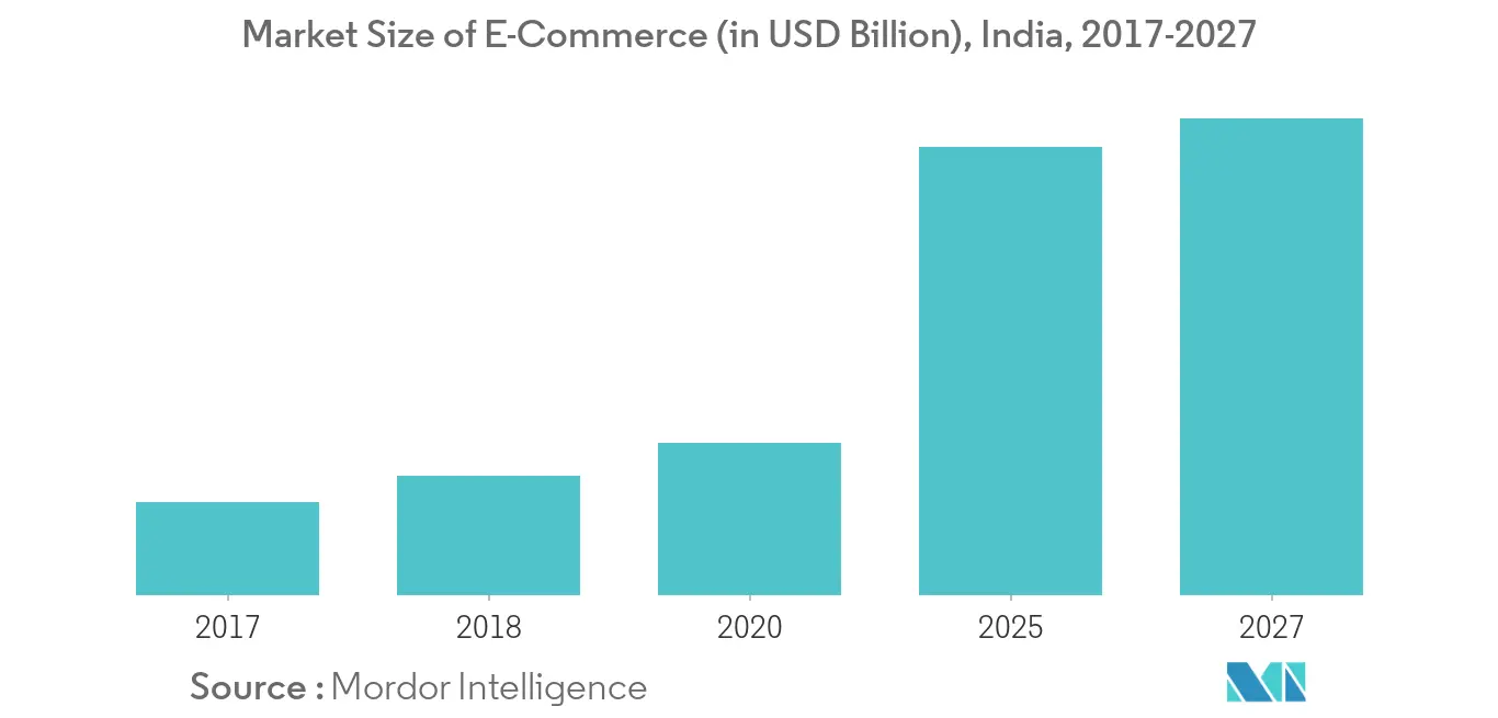 India CEP Market 1