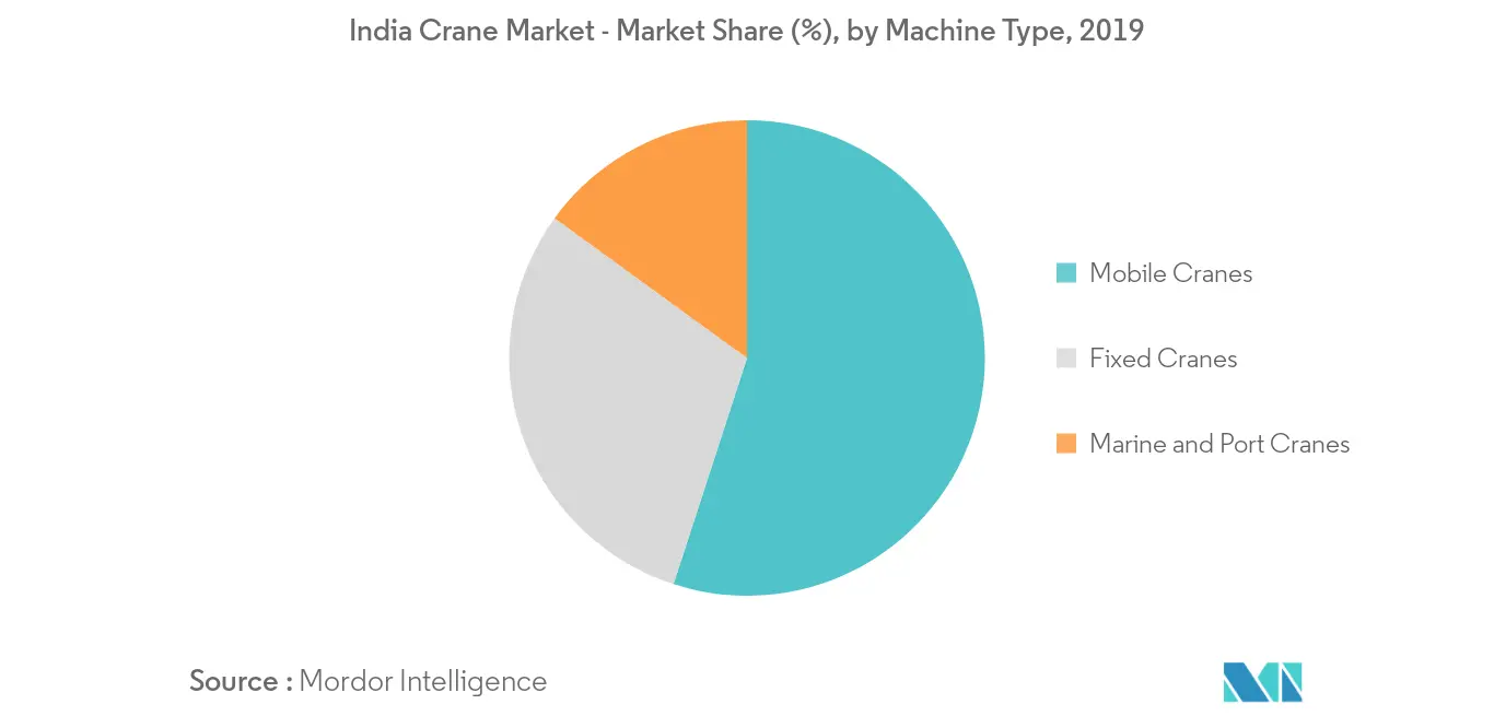 india crane market_segment2