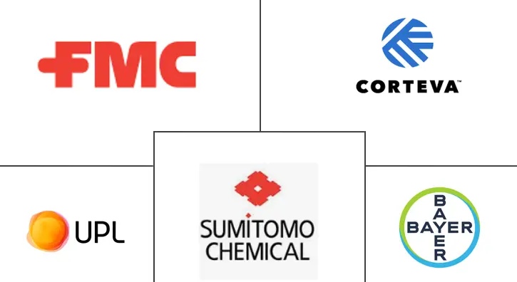 Major players in India Crop Protection Chemicals (Pesticides) industry