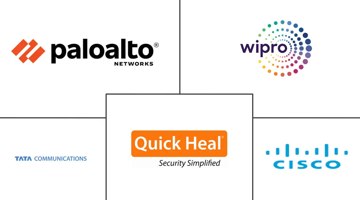 Major players in India Cybersecurity industry