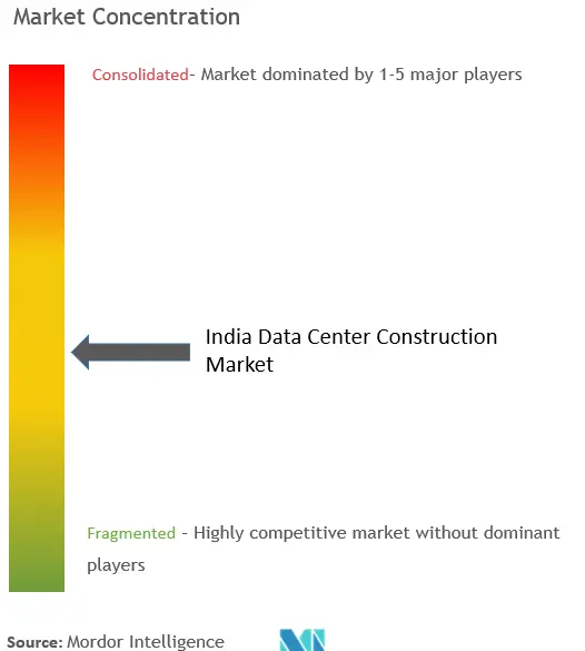 India Data Center Construction Market - Market Concentration