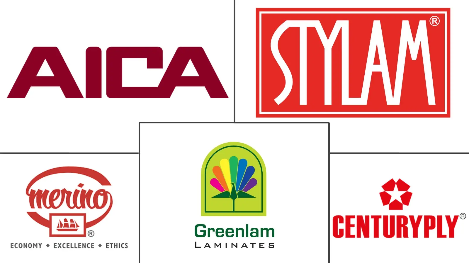 Major players in India Decorative Laminates industry