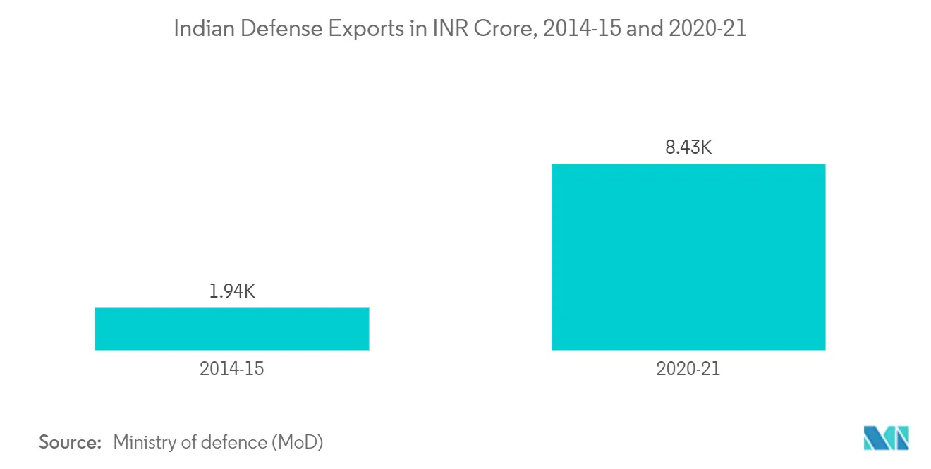 india defense market_segment2
