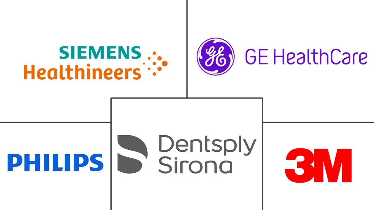 Major players in India Dental Devices industry