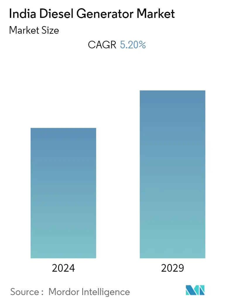 India Diesel Generator Market Summary