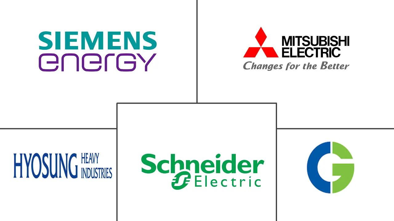  Mercado de transformadores de distribución de la India Major Players