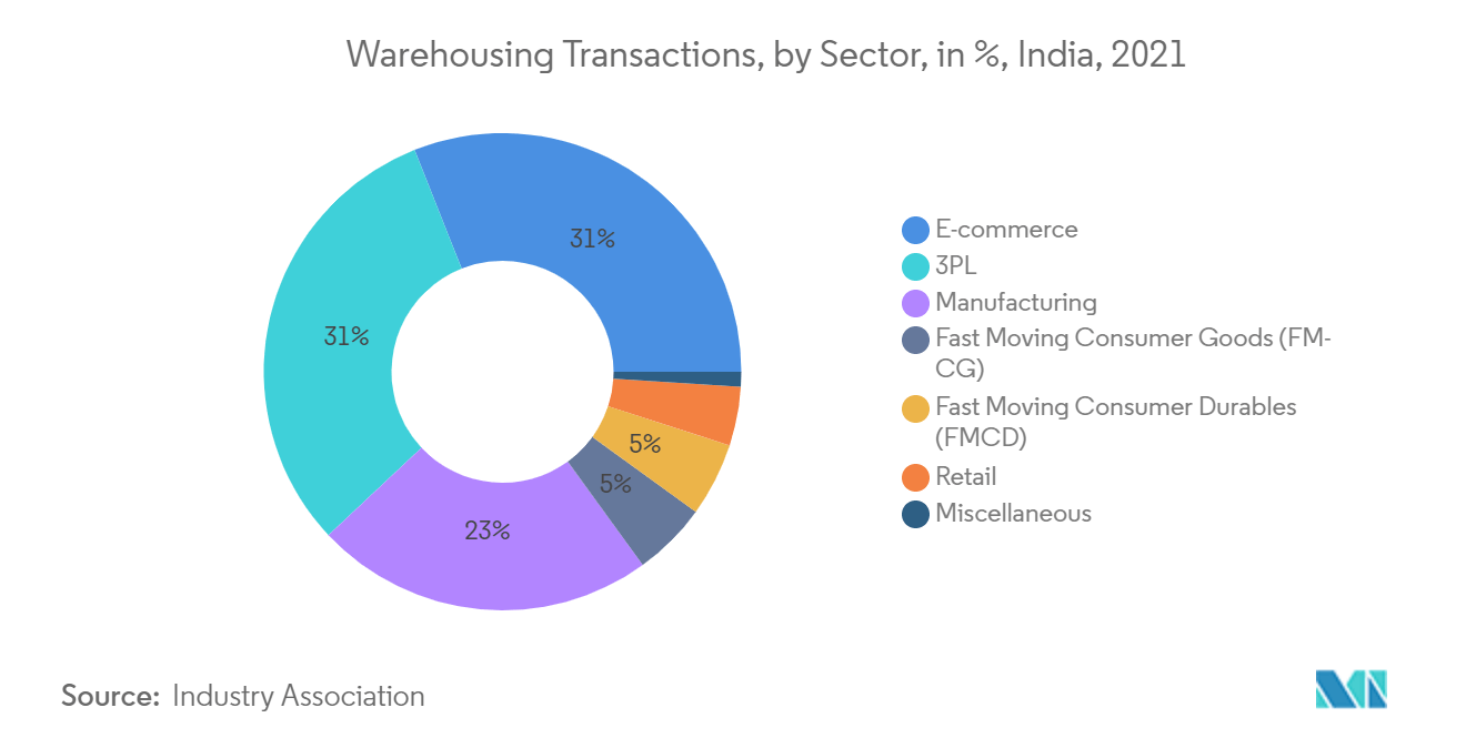 India Domestic Courier, Express, and Parcel (CEP) Market Share