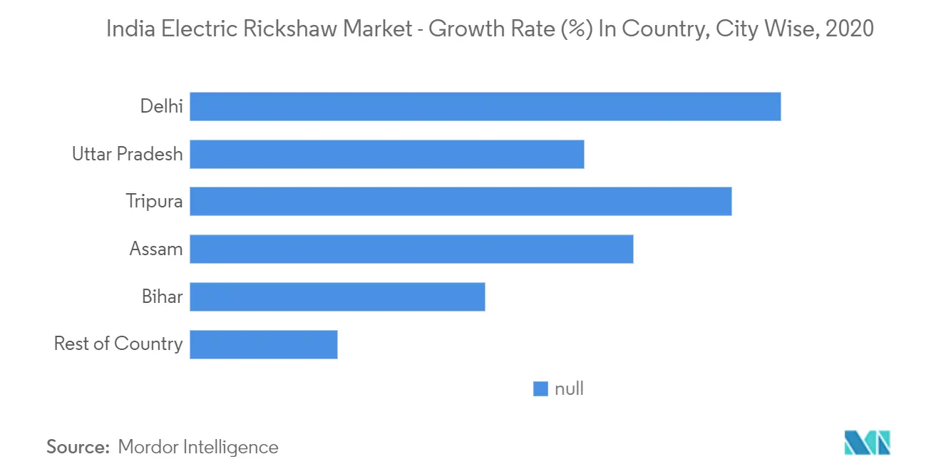 India Electric Rickshaw Market_trend 2