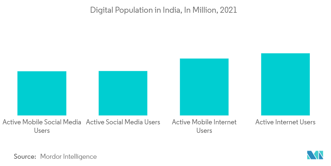 Tendencias del mercado de seguros de dispositivos electrónicos de la India