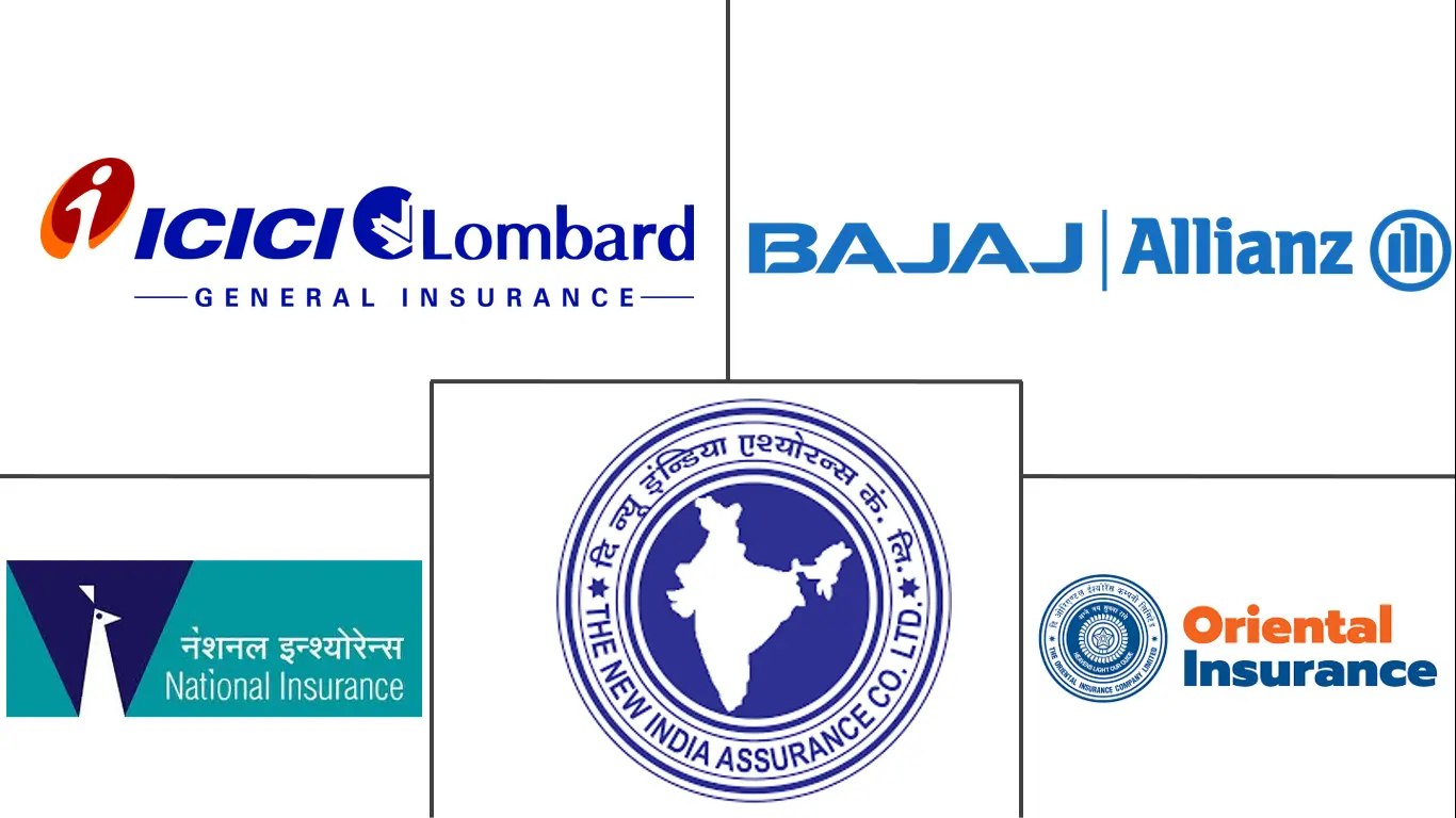 India Electronics Gadget Insurance Market Companies