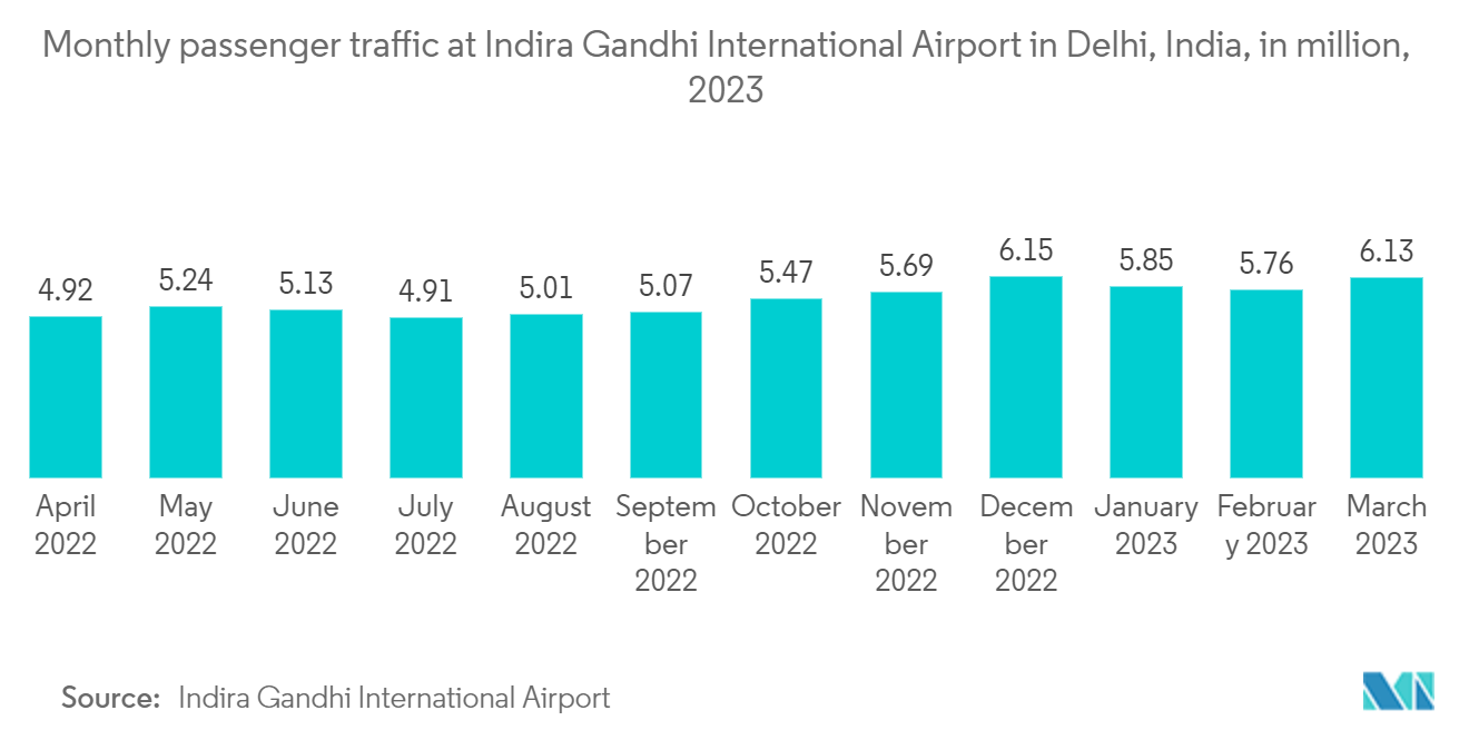 India Electronic Security Market: Cities in India With Most Surveillance Cameras per 1000 people, May 2023