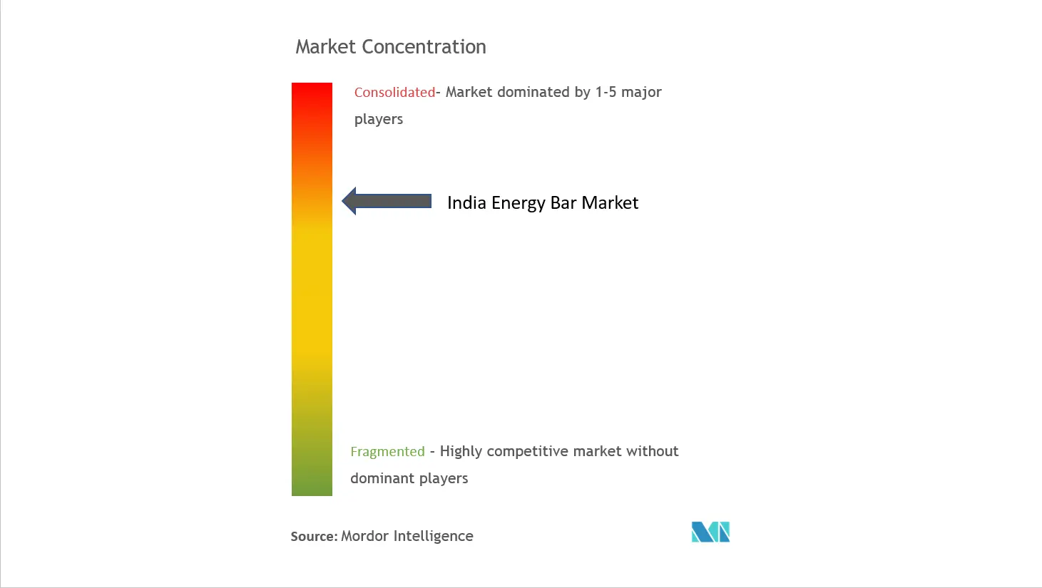 Indischer Energieriegelmarkt cl.png