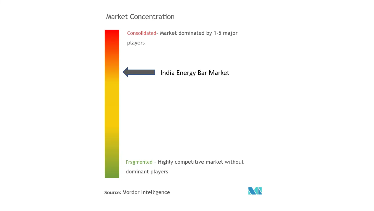 Mercado de barras de energia da Índia cl.png