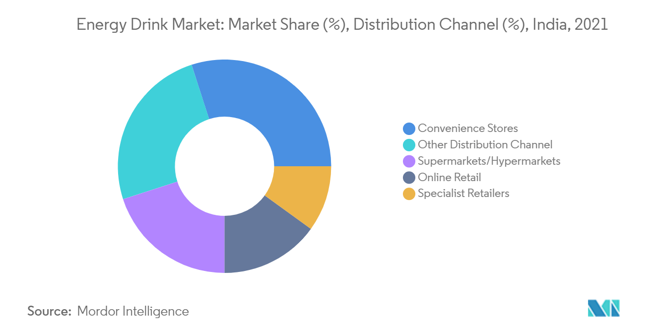 red bull market development