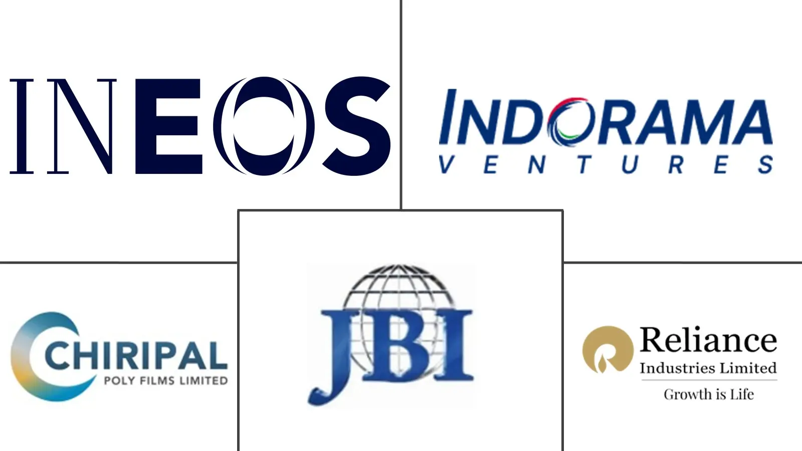 Major players in India Engineering Plastics industry