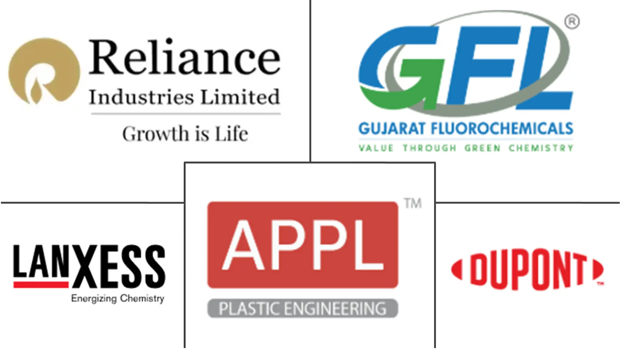 Major players in India Engineering Plastics industry