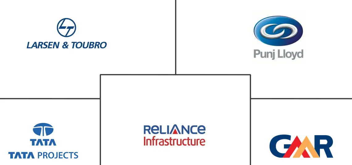  India Engineering, Procurement, And Construction Management (EPCM) Market Major Players