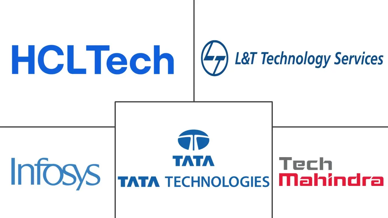 India Engineering Research And Development (ER&D) Services Market Major Players