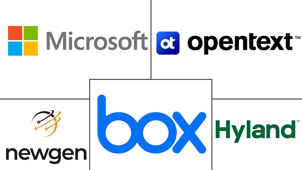 Major players in India Enterprise Content Management (ECM) industry