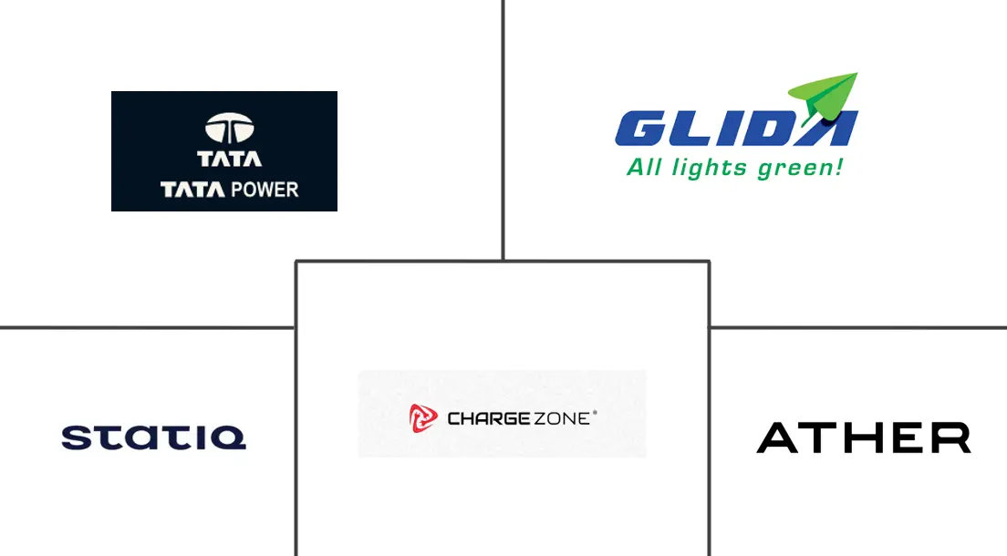 Major players in India EV Charging-As-A-Service industry