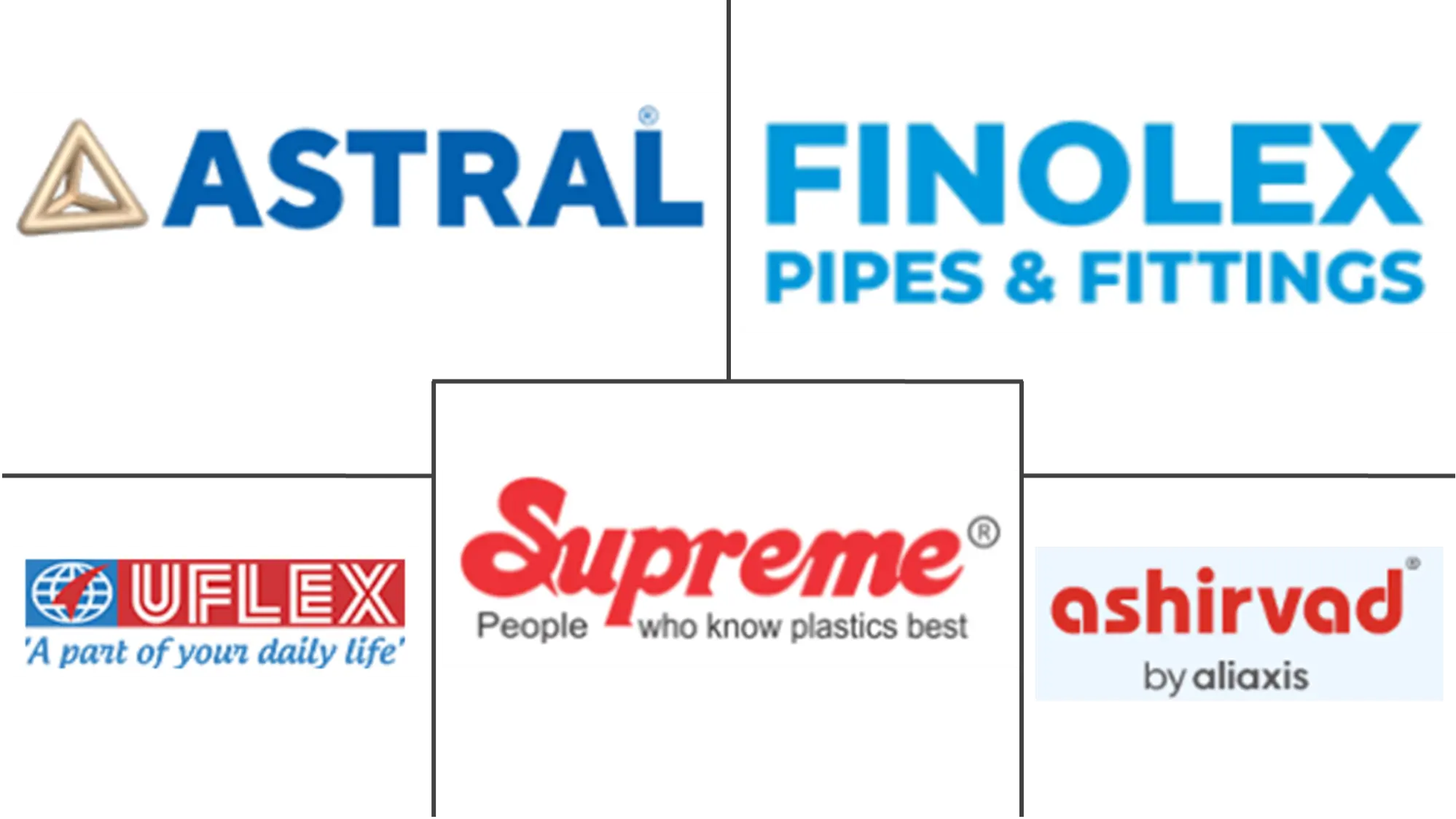 Major players in India Extruded Plastics industry