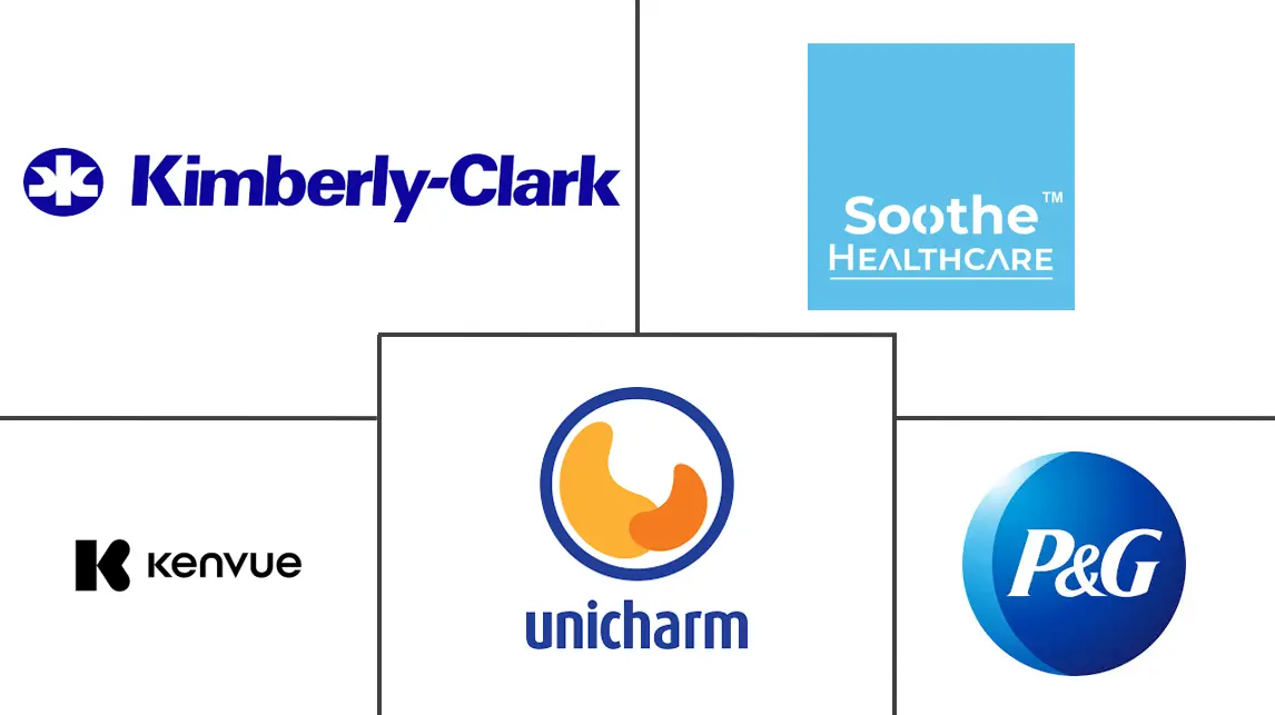 Major players in India Feminine Hygiene industry