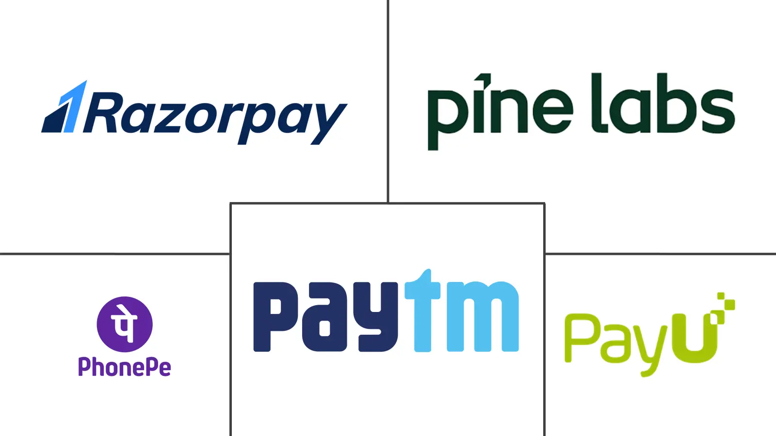 Major players in India Fintech industry