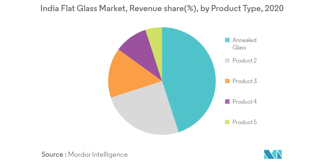 India Flat Glass Market-Segmentation
